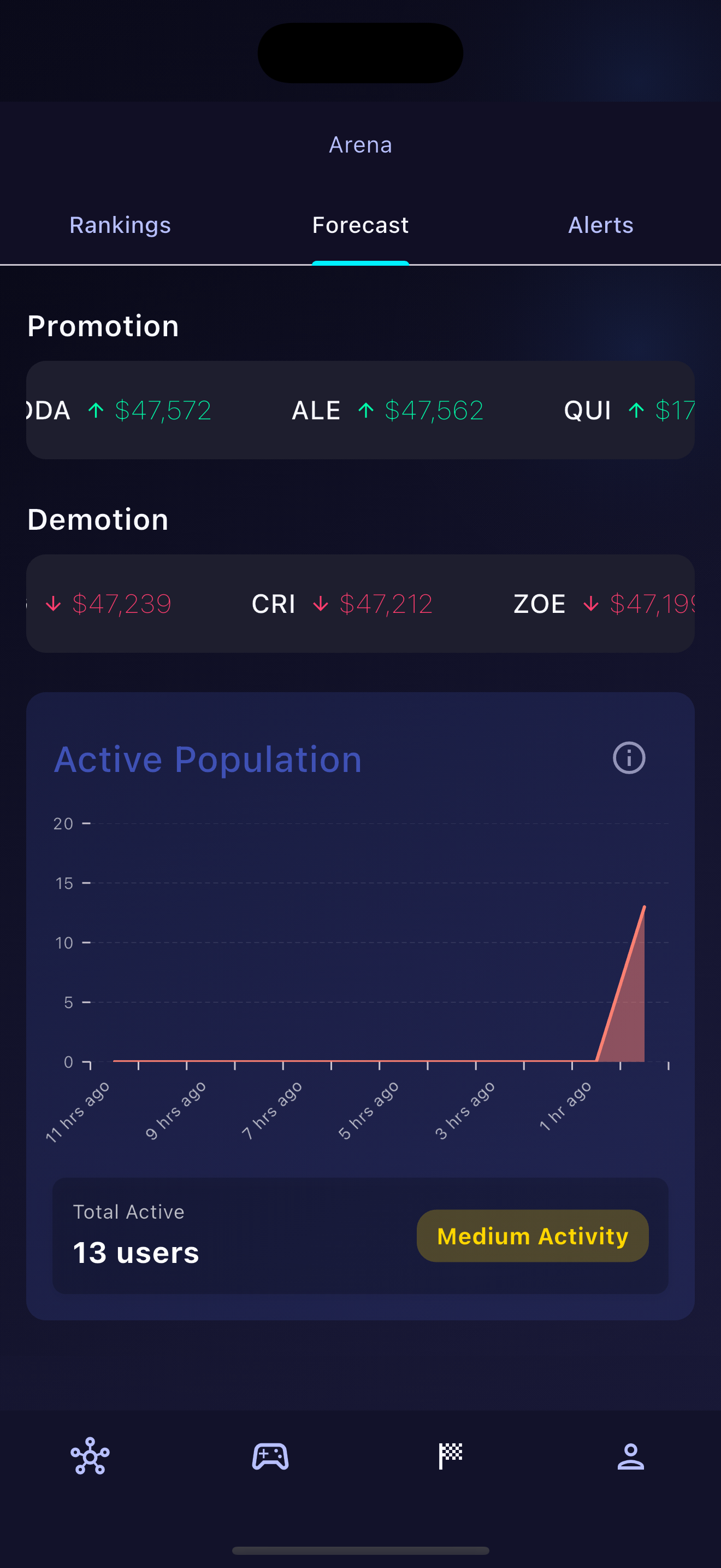 Ranking Screen
